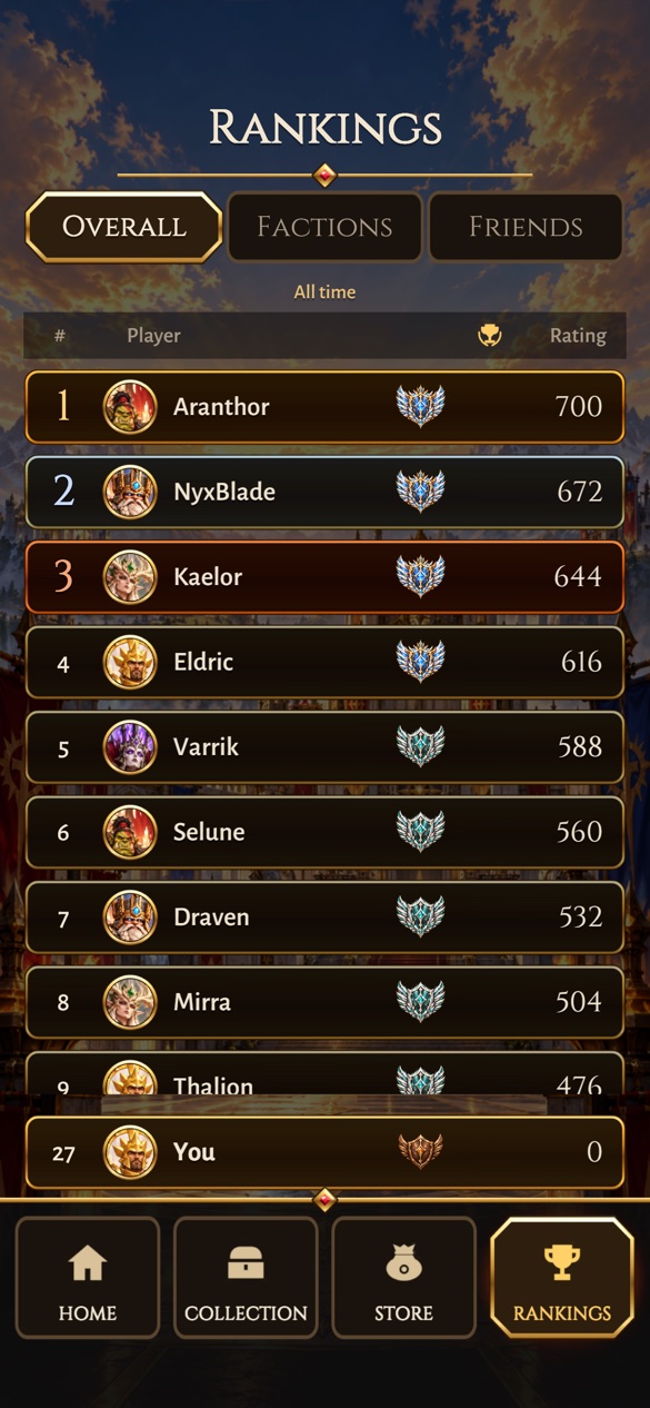 Rankings screen